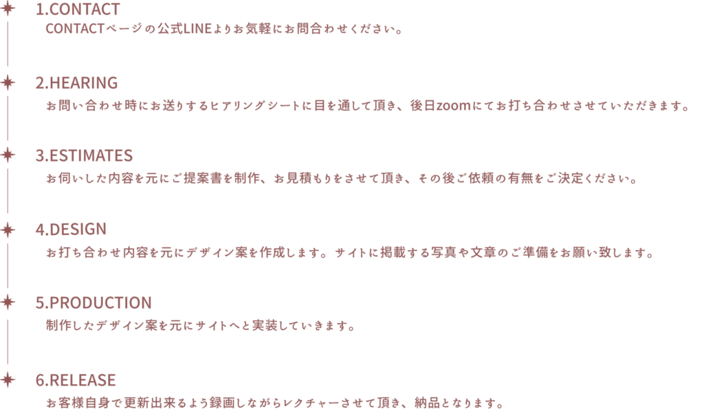 ご依頼から納品までの流れ まとめ